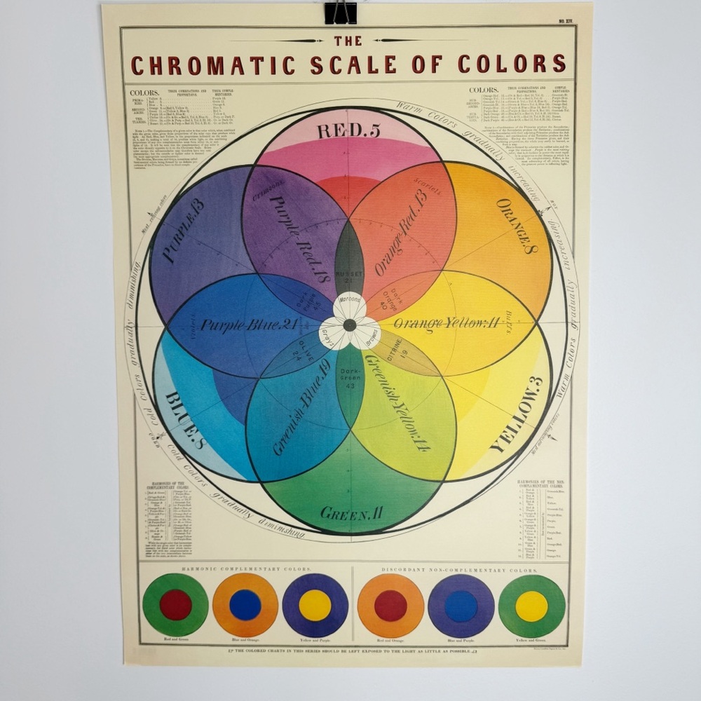 Cavallini Chromatic Scale of Colors 20” x 28” Poster